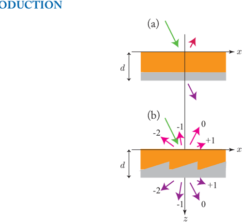 [PDF] The Transfer-Matrix Method in Electromagnetics and Optics ...