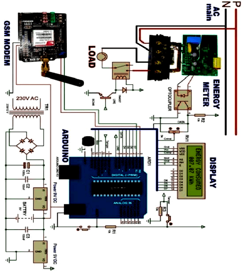 Arduino and GSM based smart energy meter for advanced metering and