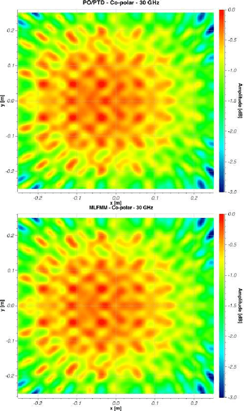 [PDF] Design and Validation of Compact Antenna Test Ranges using