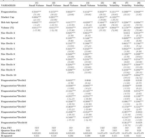 Market fragmentation essay 06 image