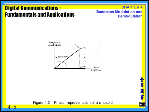  PDF Digital Communications Fundamentals And Applications Semantic 