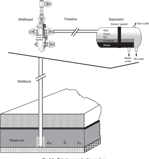 [PDF] Applied Multiphase Flow in Pipes and Flow Assurance Oil and Gas Production Semantic Scholar