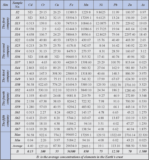  PDF Physico Chem Cal And Organolyptical Characteristics Of Cake 