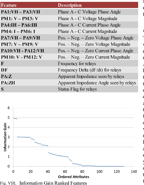 Machine learning for power system disturbance and cyberattack