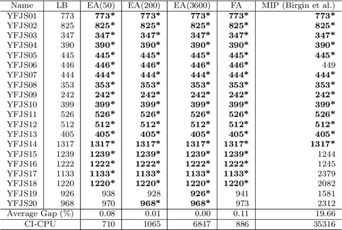 Table B 4 From Flexible Job Shop Scheduling Problems With Arbitrary 