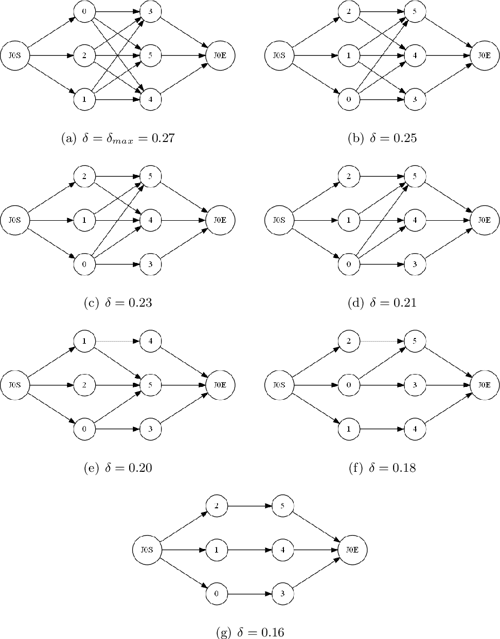 Table B 4 From Flexible Job Shop Scheduling Problems With Arbitrary 