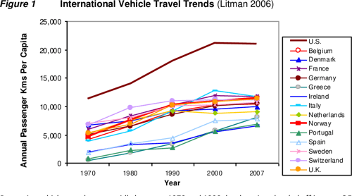 Figure 1 from Evaluating Public Transit Benefits and Costs | Semantic ...