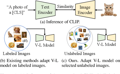 [PDF] Unsupervised Prompt Learning for Vision-Language Models ...