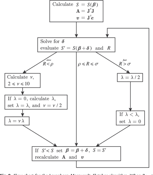 [PDF] Measurement of surface and interfacial tension using pendant drop