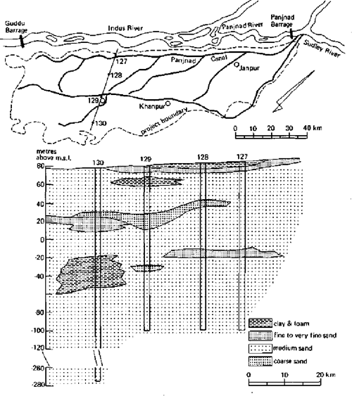 [PDF] Analysis and Evaluation of Pumping Test Data | Semantic Scholar