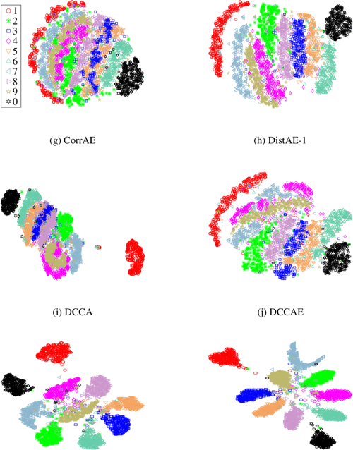 [PDF] On Deep MultiView Representation Learning Semantic Scholar