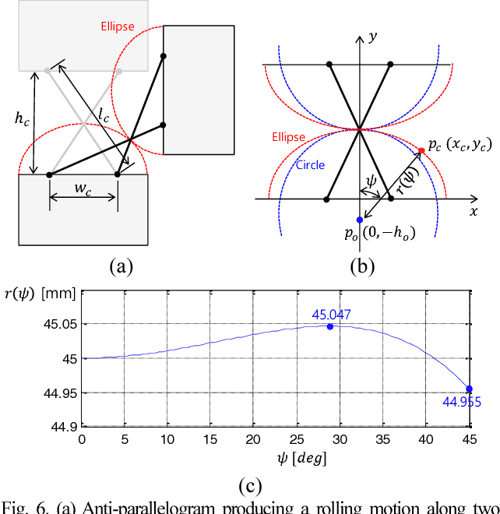 Quaternion Joint Dexterous 3DOF Joint Representing Quaternion Motion