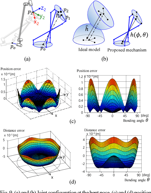 Figure 3 from Quaternion Joint Dexterous 3DOF Joint Representing