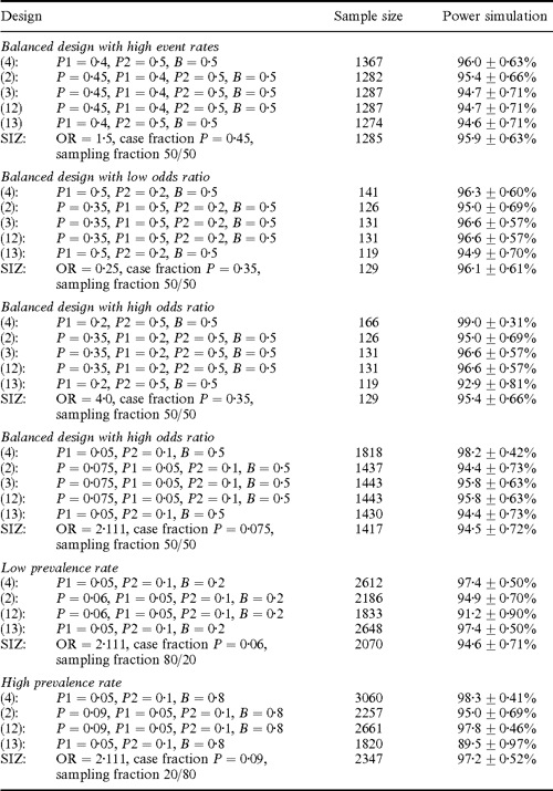 [PDF] A simple method of sample size calculation for linear and