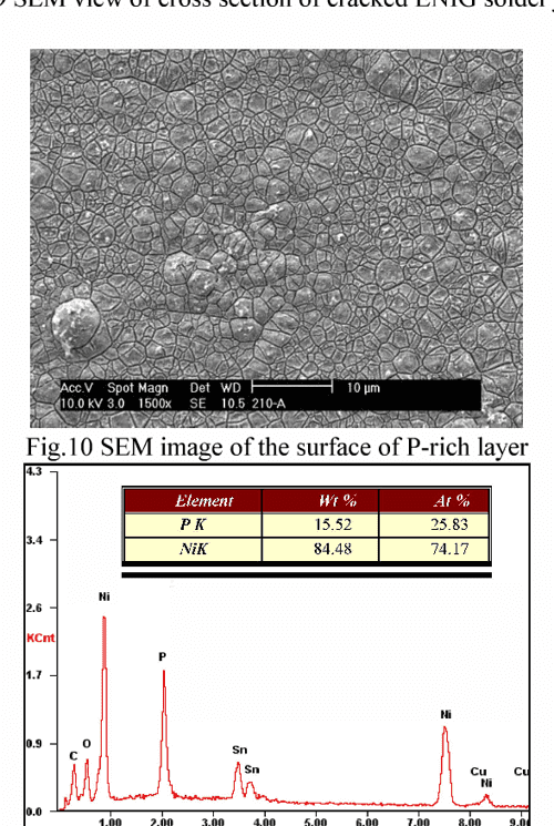 Key failure modes of solder joints on ENIG PCBs and root cause analysis