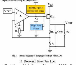 Table I from A high PSR over wideband frequency range low dropout ...
