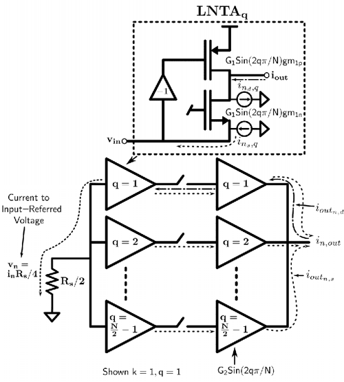 Design and Analysis of Harmonic Rejection Mixers With Programmable LO