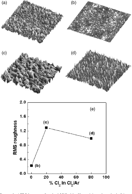[PDF] Etch Characteristics of Nickel Oxide Thin Films Using Inductively