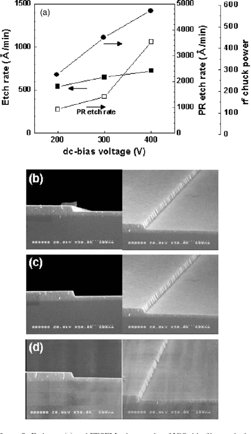 [PDF] Etch Characteristics of Nickel Oxide Thin Films Using Inductively