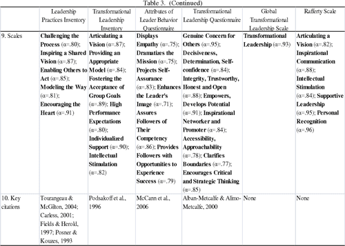 Research instrument sample paragraph image