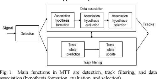 Figure 1 from An Overview of Machine Learning Methods for Multiple ...