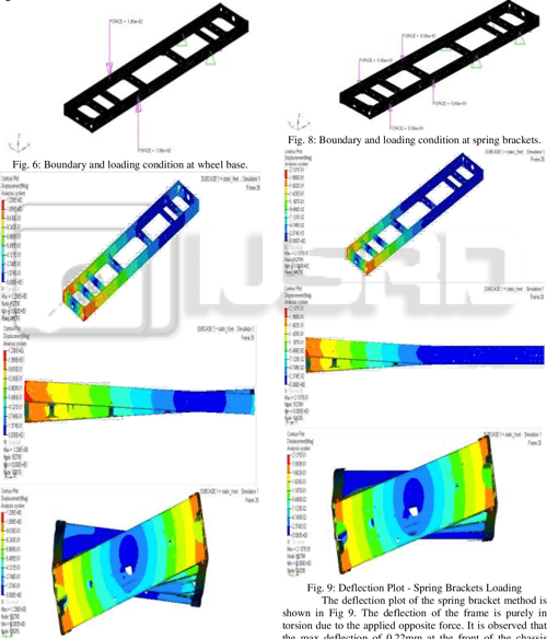 [PDF] Chassis Frame Torsional Stiffness Analysis Semantic Scholar