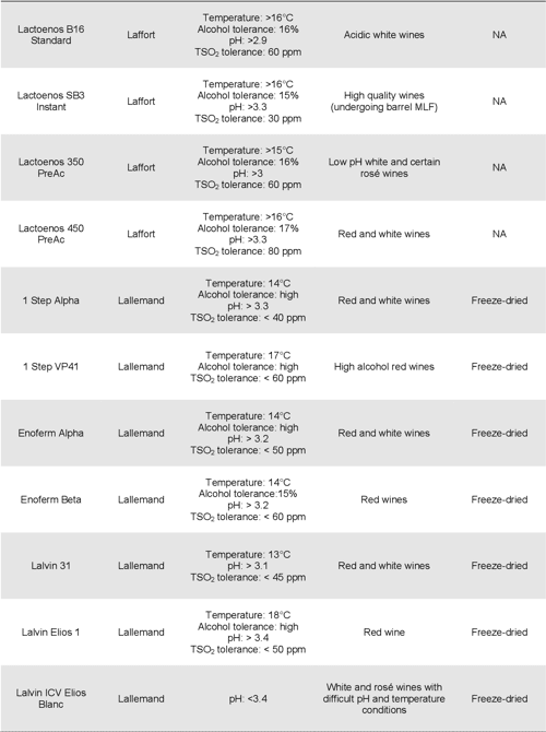 The selection and characterisation of lactic acid bacteria to be used