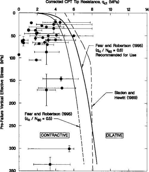 [PDF] YIELD STRENGTH RATIO AND LIQUEFACTION ANALYSIS OF SLOPES AND