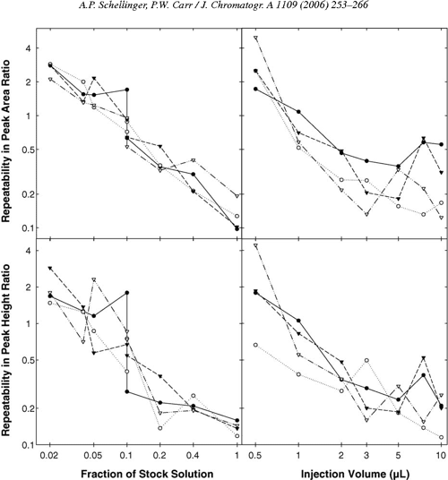 [PDF] Isocratic and gradient elution chromatography a comparison in