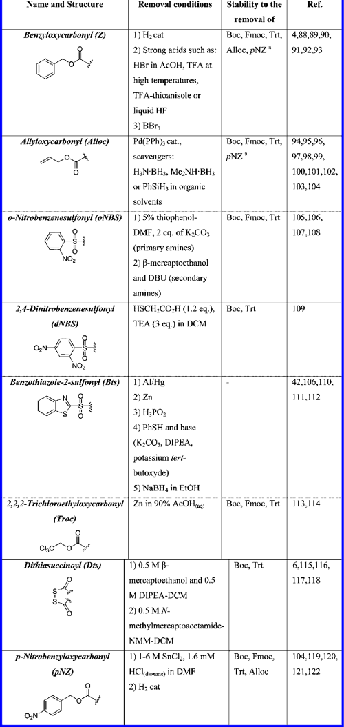[PDF] Amino acidprotecting groups. Semantic Scholar