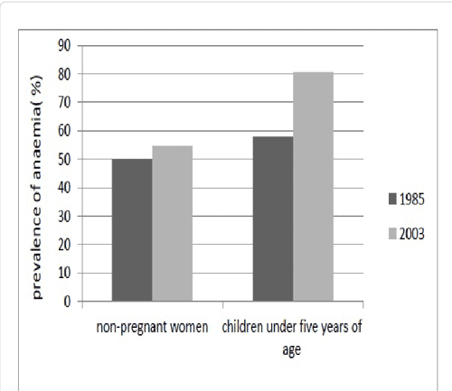 figure-2-from-factors-affecting-early-childhood-growth-and-development
