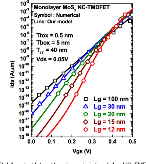 Figure 2 from ShortChannel Effects in 2D NegativeCapacitance Field