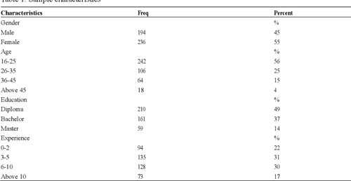  PDF Impact Of Talent Management On Organizational Performance The 