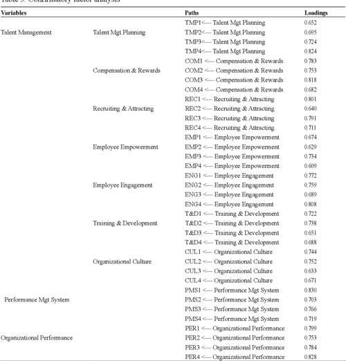  PDF Impact Of Talent Management On Organizational Performance The 