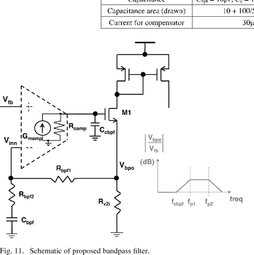 [PDF] Area and PowerEfficient Monolithic Buck Converters With Pseudo