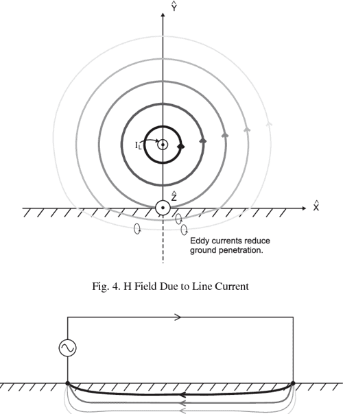 Zero sequence impedance of overhead transmission lines Semantic Scholar