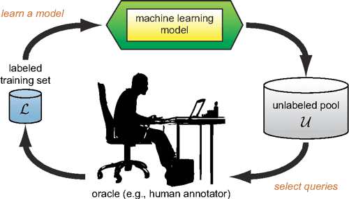 PDF Active Learning Literature Survey Semantic Scholar pdf active learning literature survey semantic scholar