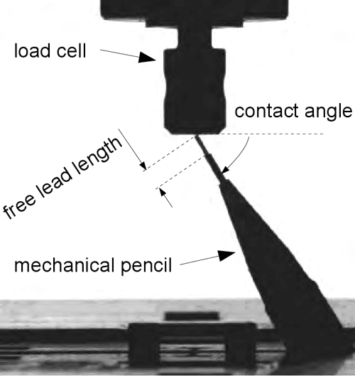 [PDF] INVESTIGATION OF PENCILLEAD BREAKS AS ACOUSTIC EMISSION SOURCES