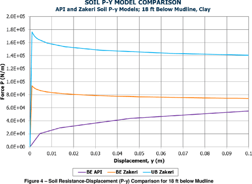 Deepak devegowda subsea well assessment thesis 06 picture