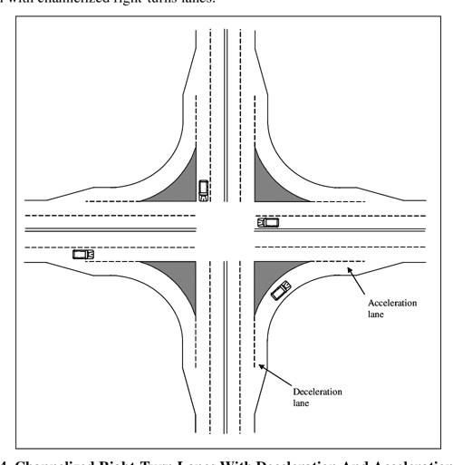 Design Guidance for Channelized Right-Turn Lanes | Semantic Scholar