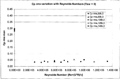 [PDF] The effects of car A-pillar and windshield geometry on local flow