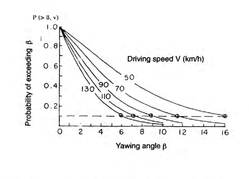 [PDF] The effects of car A-pillar and windshield geometry on local flow