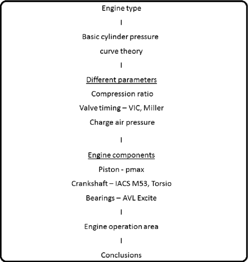 [PDF] Mediumspeed fourstroke diesel engine cylinder pressure effect