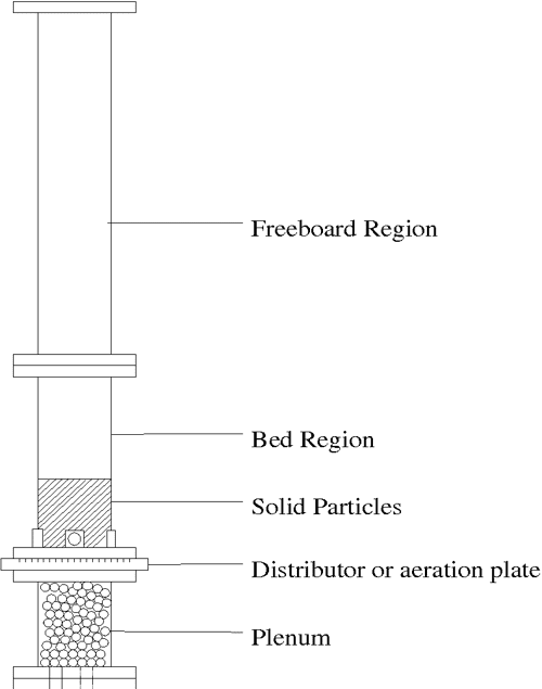 Figure 2.1 from Bed height and material density effects on fluidized