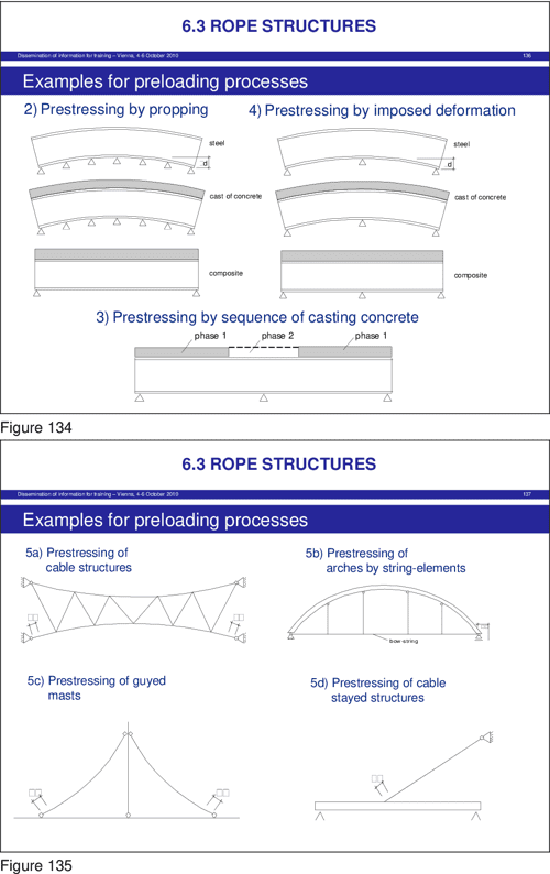 [PDF] Bridge Design to Eurocodes Worked examples Semantic Scholar