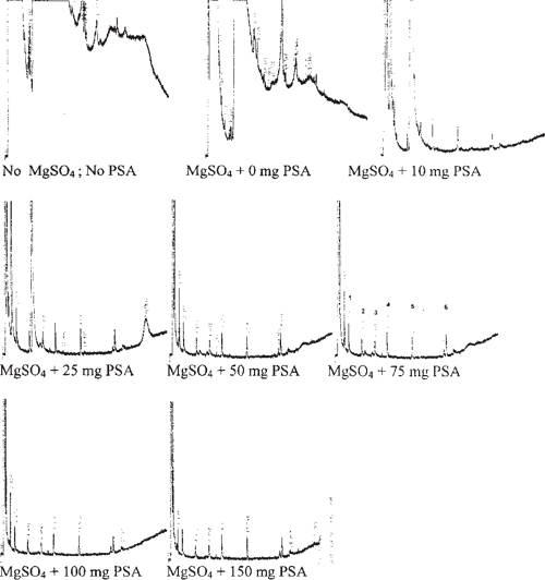 [PDF] Fast and easy multiresidue method employing acetonitrile