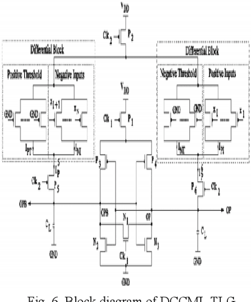 Figure 2 from Design of threshold logic gate using Testing Delay in