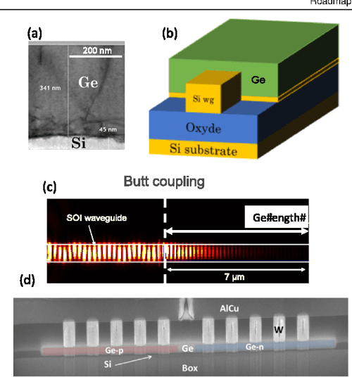[PDF] Roadmap Roadmap on silicon photonics Semantic Scholar