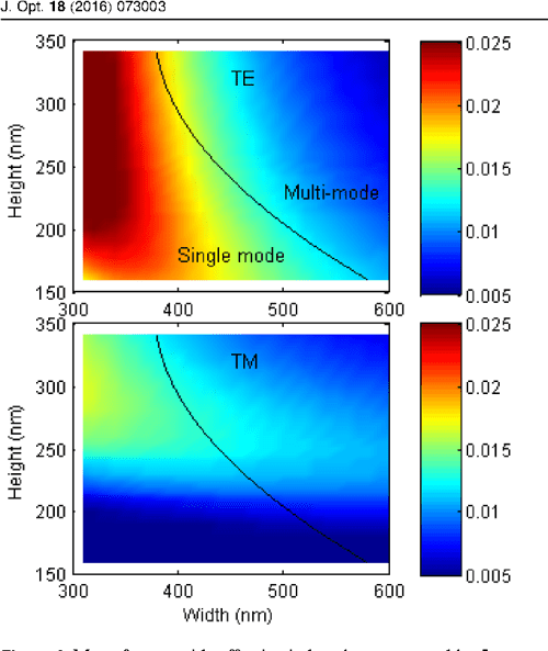 [PDF] Roadmap Roadmap on silicon photonics Semantic Scholar