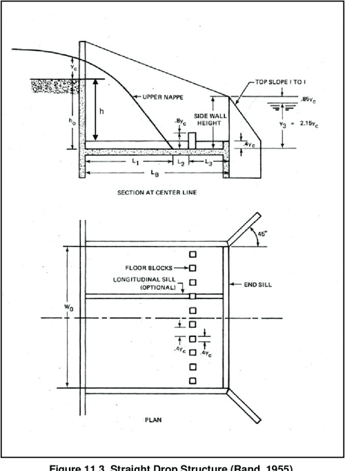[PDF] Hydraulic Design of Energy Dissipators for Culverts and Channels